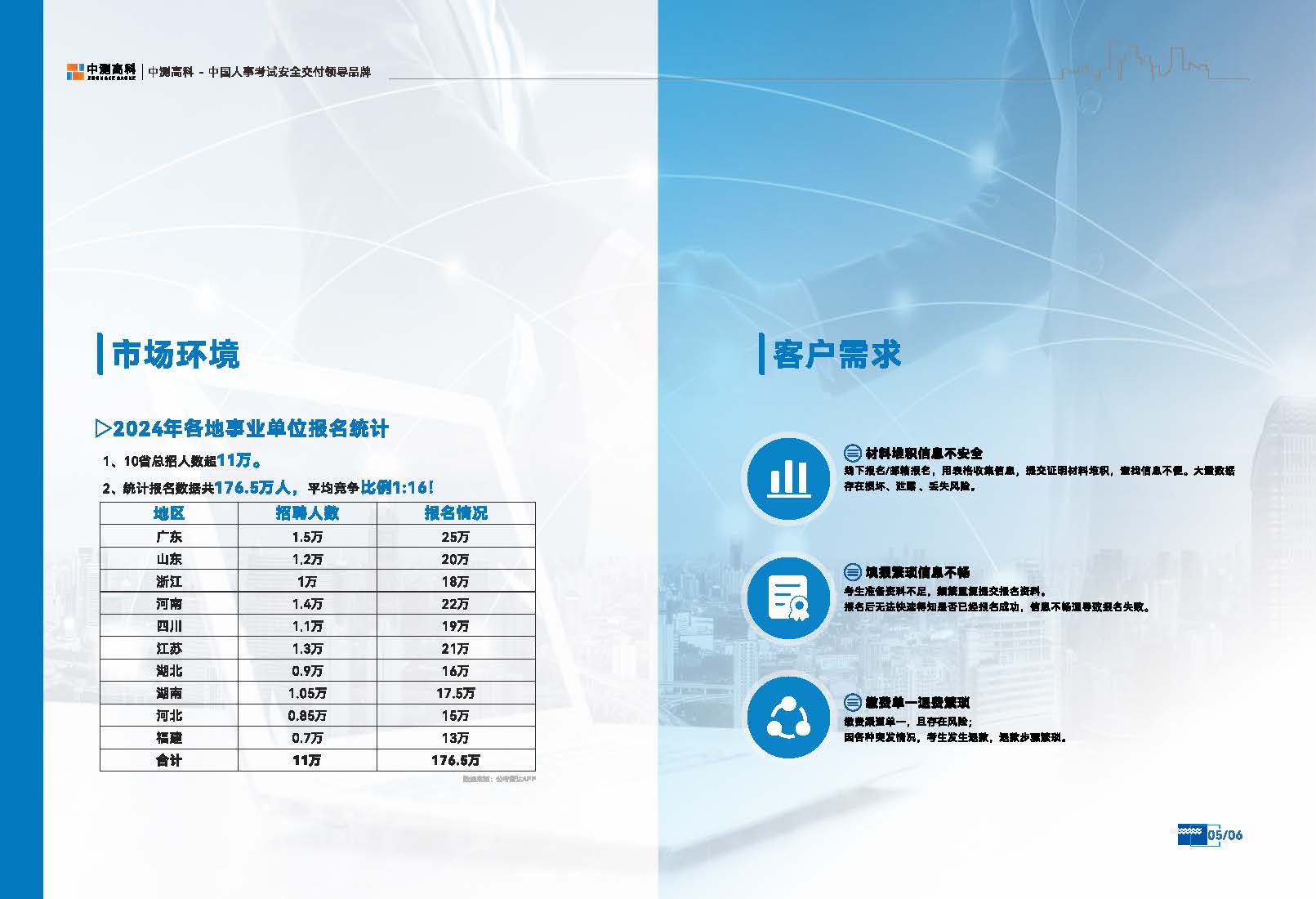 中测智招云_页面_05.jpg